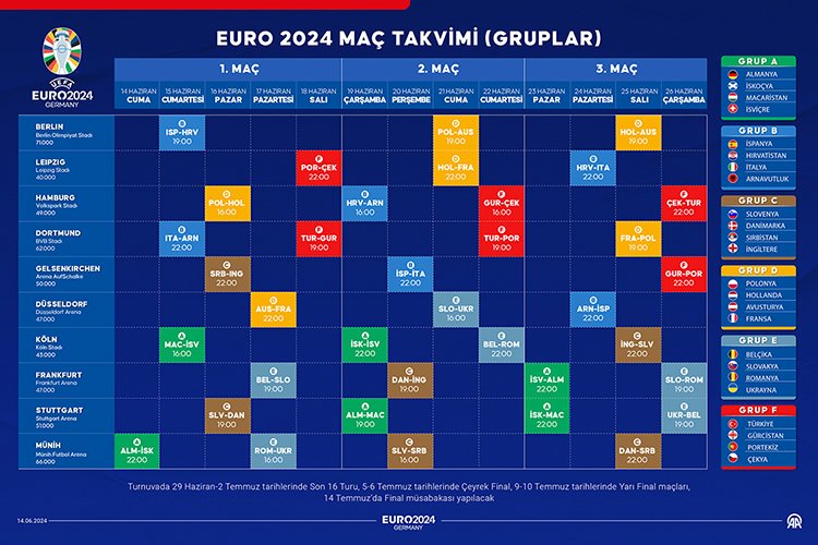 Euro 2024: Türkiye Milli Takımı Maç Tarihleri, Oyuncu Performansları ve Sosyal Medya Yankıları